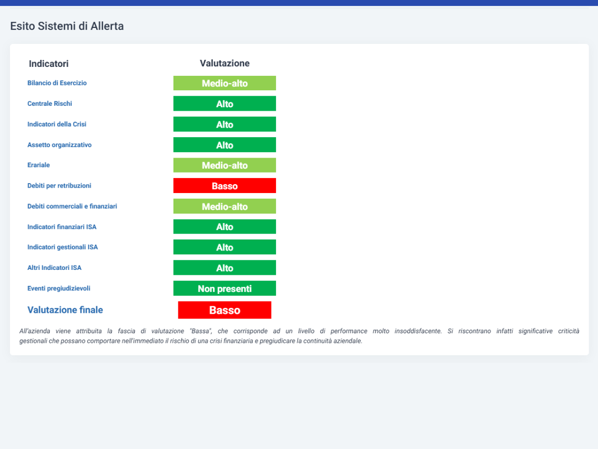 Software Gestione della Crisi e strumenti di allerta - esito sistemi di allerta