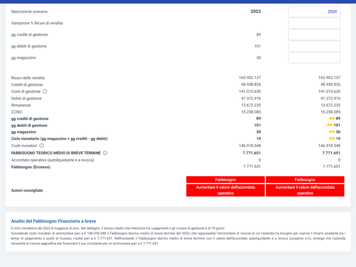 Software Gestione della Crisi e strumenti di allerta - Fabbisogno Finanziario
