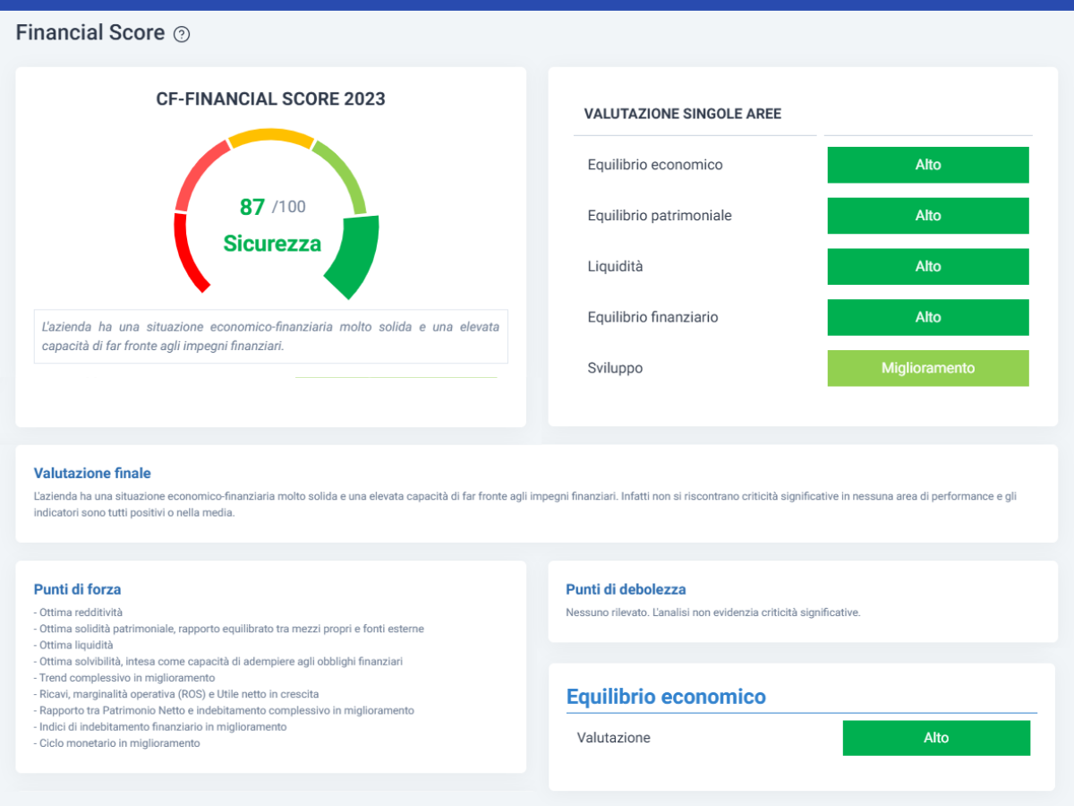 Software Gestione della Crisi e strumenti di allerta - Financial Score