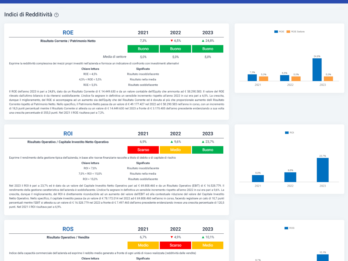 Software Gestione della Crisi e strumenti di allerta - Indici di Bilancio
