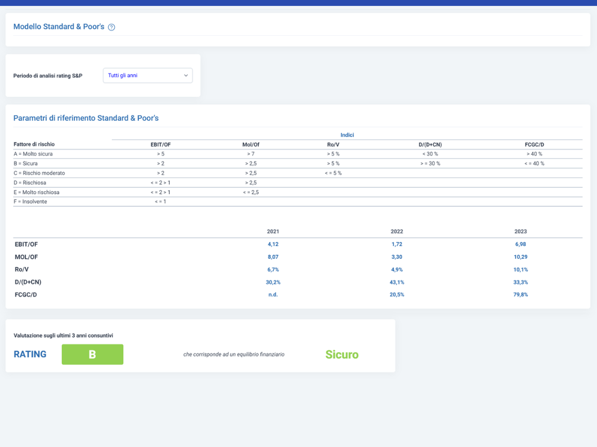 Software Gestione della Crisi e strumenti di allerta - Analisi del Rating