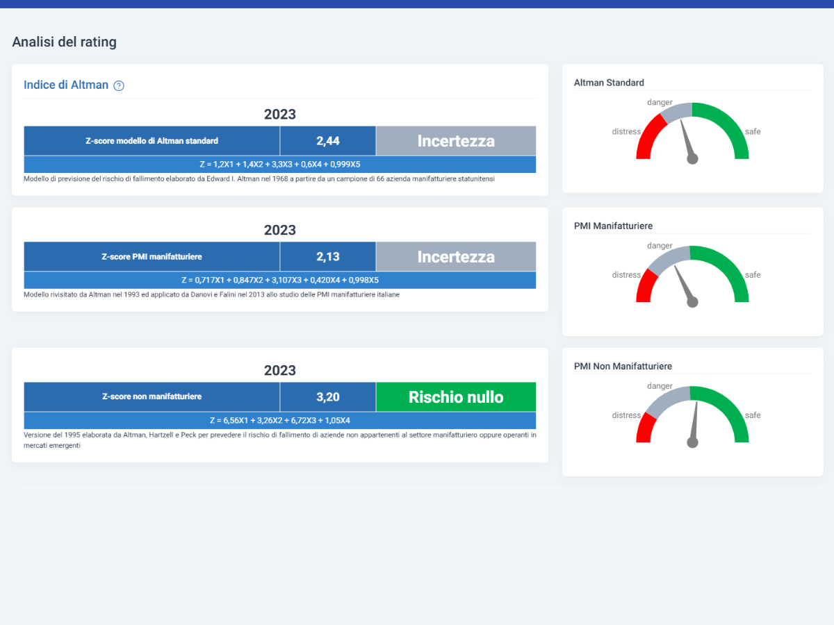 Software Gestione della Crisi e strumenti di allerta - Z-score di Altman