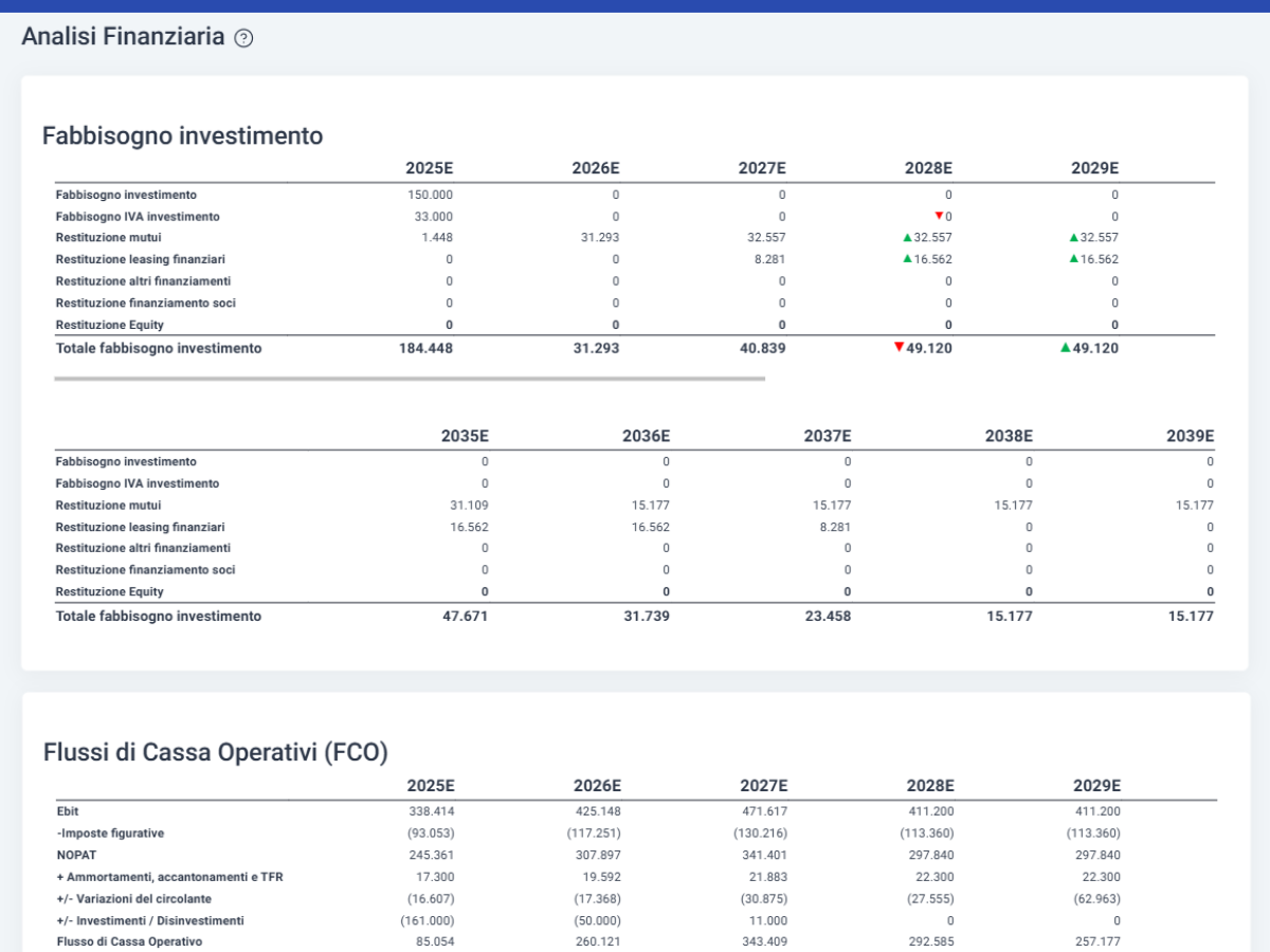 PPF_Analisi_Finanziaria Piano Project Financing - Analisi Finanziaria