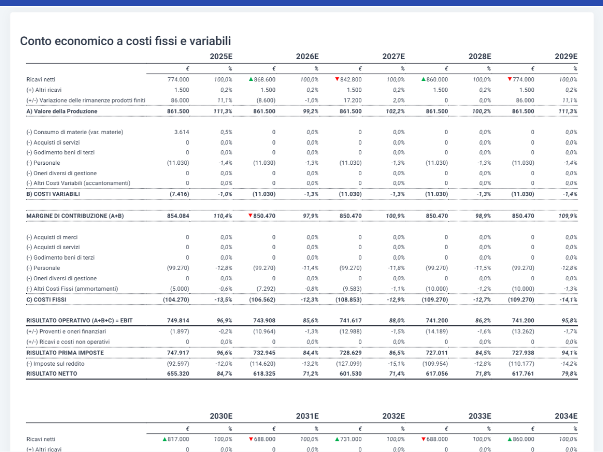PPF_CC_Costi_fissi_e_variabili Piano project financing - Conto economico a costi fissi e variabili