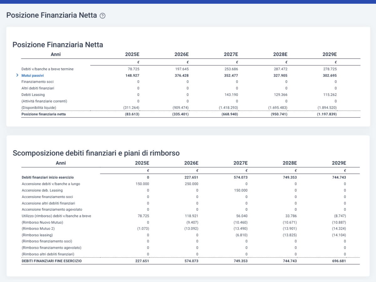 PPF_PFN Piano project financing - Posizione finanziaria netta