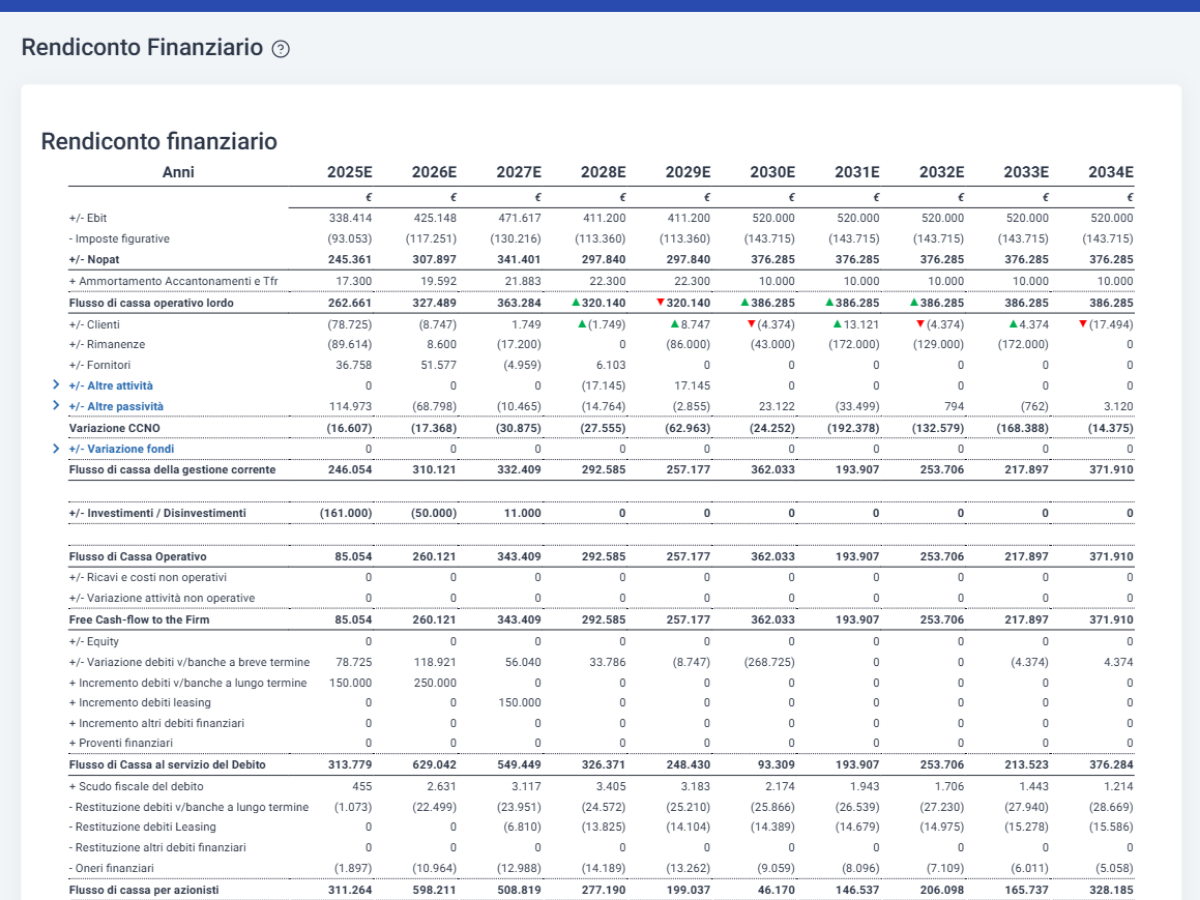 PPF_RF_Cash_Flow_Operativo Piano project financing - Rendiconto finanziario