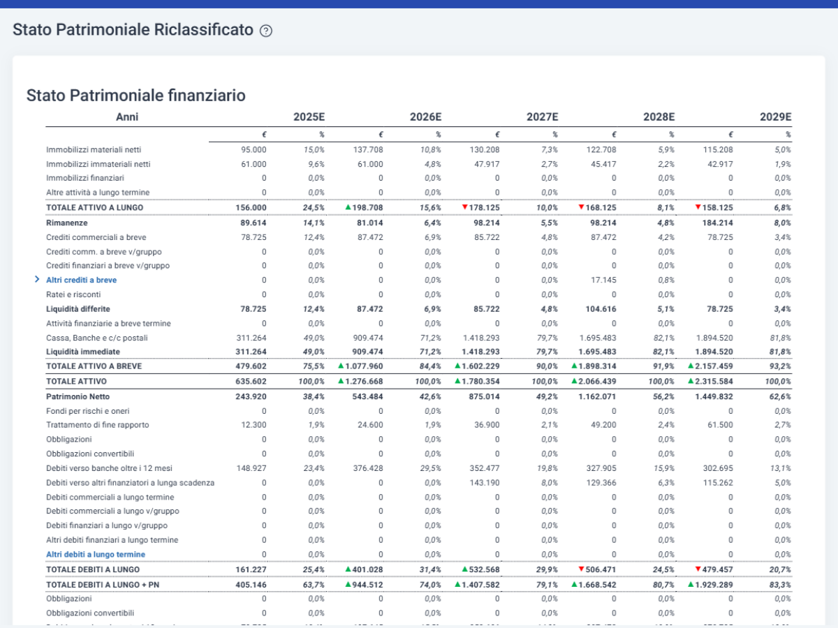 Stato Patrimoniale Finanziario Piano project financing - Stato patrimoniale finanziario