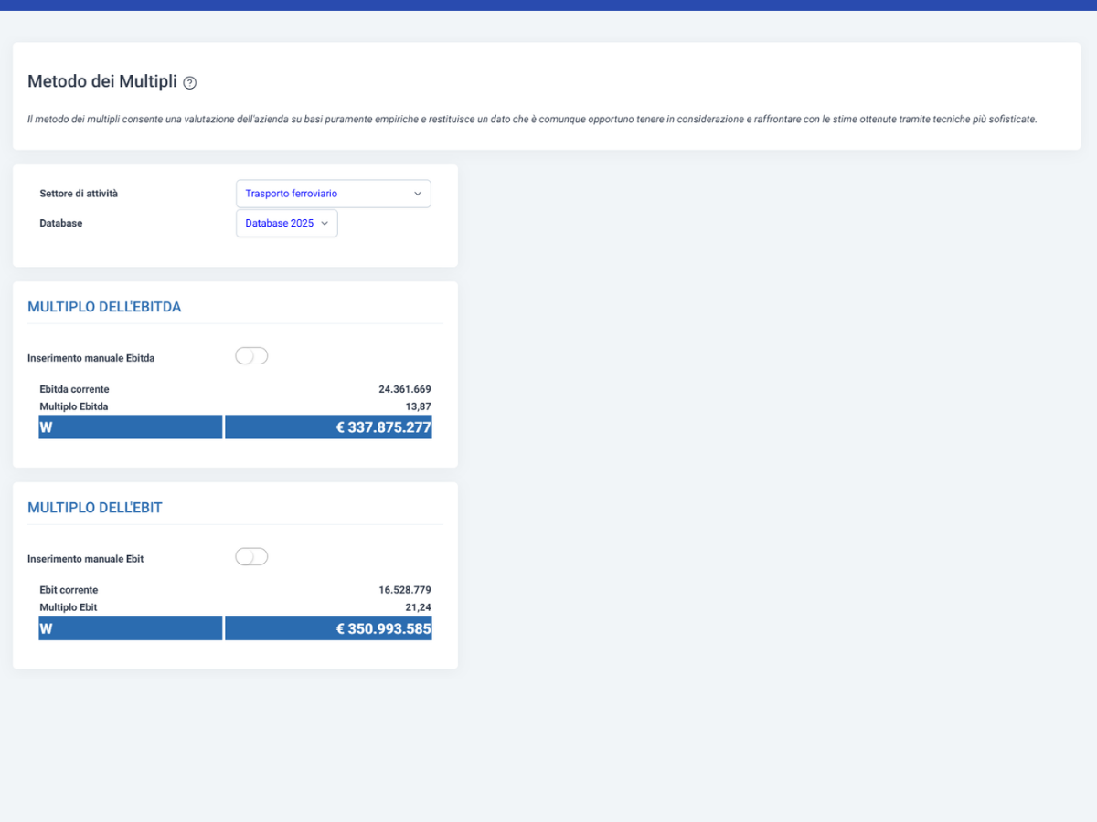Software Valutazione Aziendale - valutazione del marchio