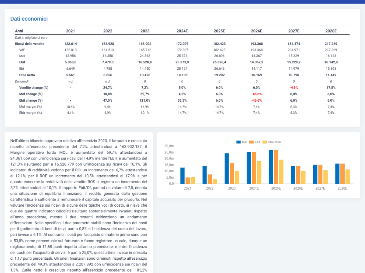 Software Valutazione Aziendale - Perizia automatica