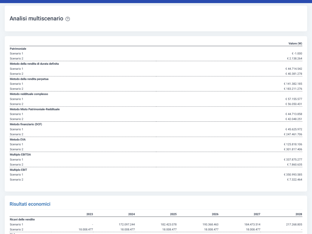 Software Valutazione Aziendale - Perizia automatica